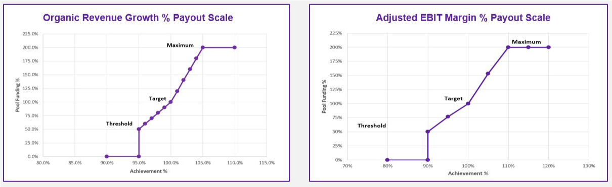 PayoutScales.jpg